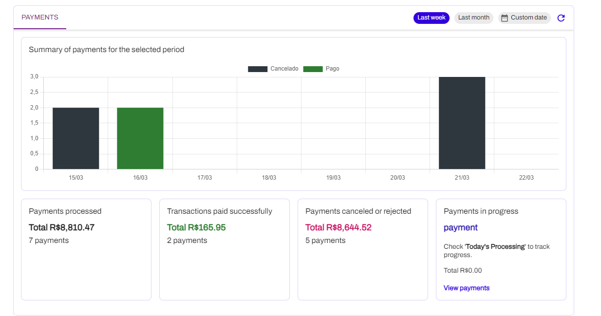 Payout - Reports – WE Help - Merchants